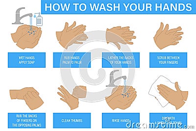 How to wash your hands step-by-step instructions and guide Cartoon Illustration